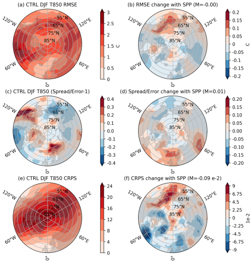 https://wcd.copernicus.org/articles/7/1593/2026/wcd-7-1593-2026-f15