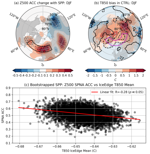 https://wcd.copernicus.org/articles/7/1593/2026/wcd-7-1593-2026-f16