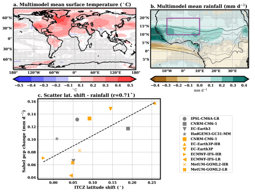 https://wcd.copernicus.org/articles/7/1619/2026/wcd-7-1619-2026-f02