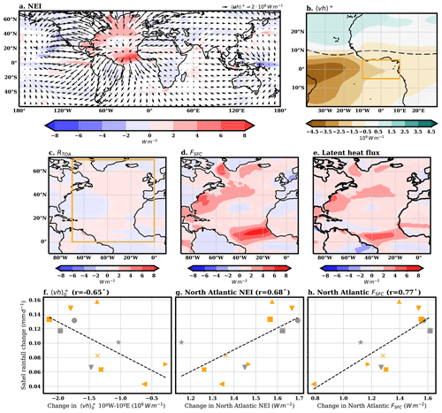 https://wcd.copernicus.org/articles/7/1619/2026/wcd-7-1619-2026-f04