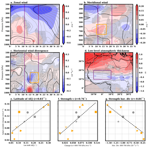 https://wcd.copernicus.org/articles/7/1619/2026/wcd-7-1619-2026-f06