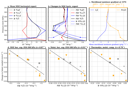 https://wcd.copernicus.org/articles/7/1619/2026/wcd-7-1619-2026-f07