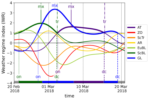 https://wcd.copernicus.org/articles/7/1641/2026/wcd-7-1641-2026-f01