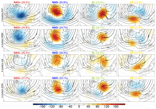 https://wcd.copernicus.org/articles/7/1641/2026/wcd-7-1641-2026-f04