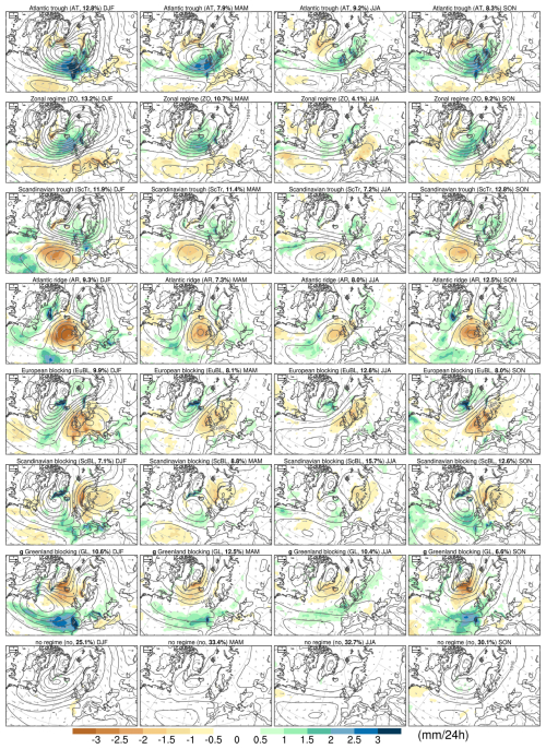 https://wcd.copernicus.org/articles/7/1641/2026/wcd-7-1641-2026-f10