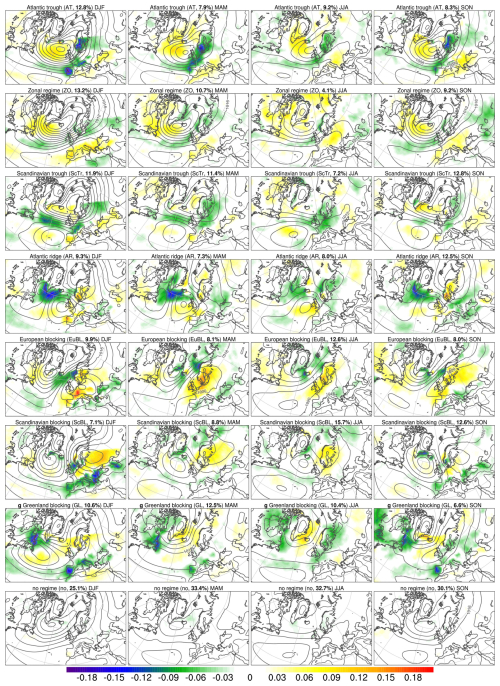 https://wcd.copernicus.org/articles/7/1641/2026/wcd-7-1641-2026-f11