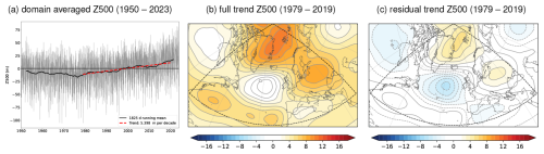 https://wcd.copernicus.org/articles/7/1641/2026/wcd-7-1641-2026-f13