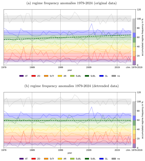 https://wcd.copernicus.org/articles/7/1641/2026/wcd-7-1641-2026-f14
