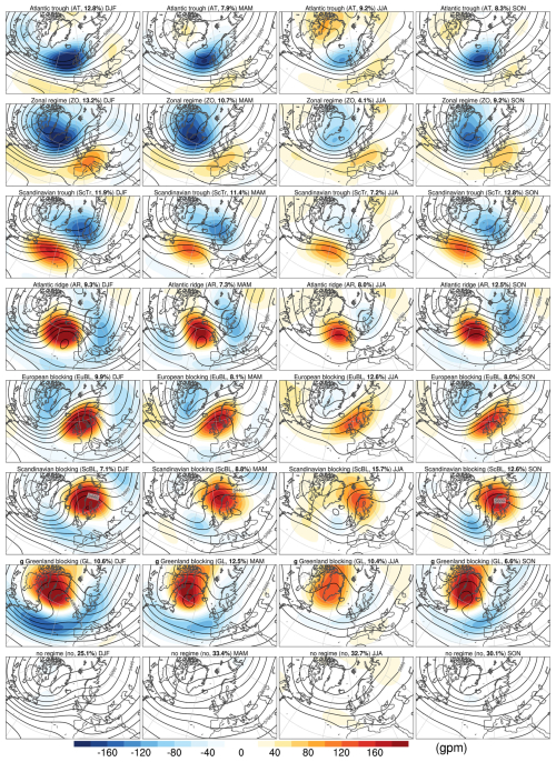 https://wcd.copernicus.org/articles/7/1641/2026/wcd-7-1641-2026-f19