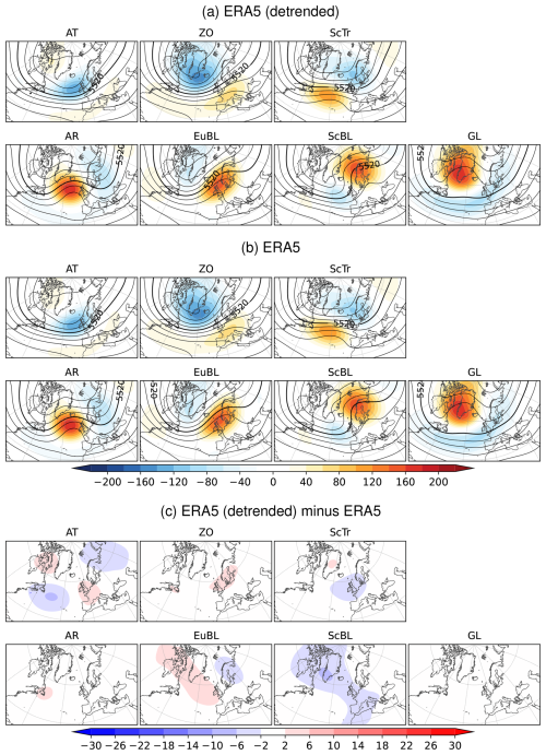 https://wcd.copernicus.org/articles/7/1641/2026/wcd-7-1641-2026-f23
