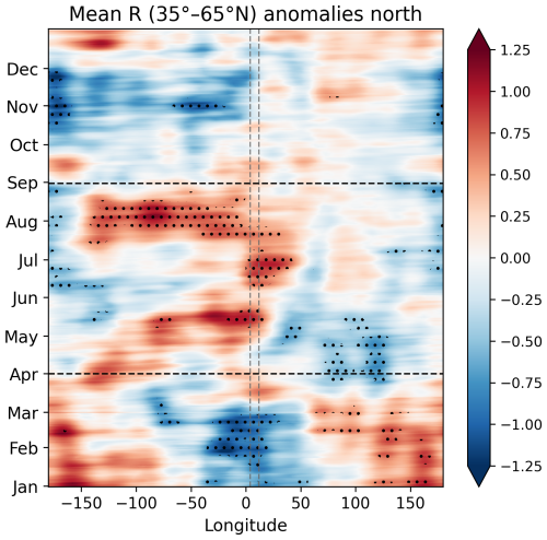 https://wcd.copernicus.org/articles/7/1681/2026/wcd-7-1681-2026-f03