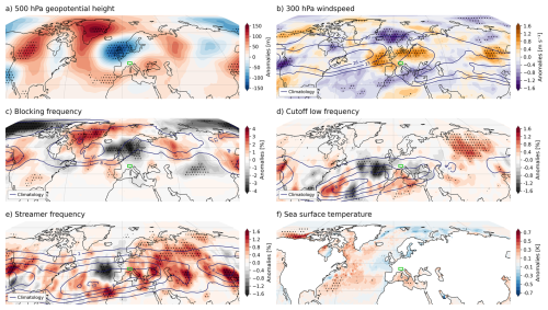 https://wcd.copernicus.org/articles/7/1681/2026/wcd-7-1681-2026-f05