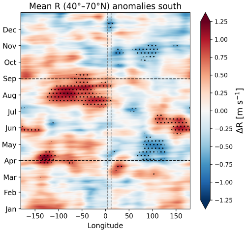 https://wcd.copernicus.org/articles/7/1681/2026/wcd-7-1681-2026-f06