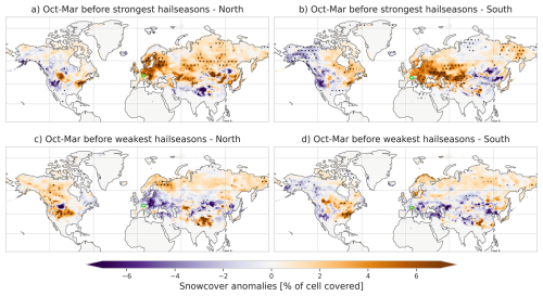 https://wcd.copernicus.org/articles/7/1681/2026/wcd-7-1681-2026-f15