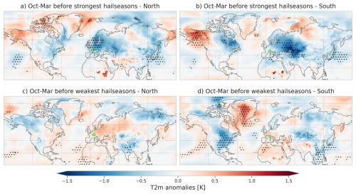 https://wcd.copernicus.org/articles/7/1681/2026/wcd-7-1681-2026-f16