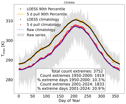 https://wcd.copernicus.org/articles/7/1709/2026/wcd-7-1709-2026-f02