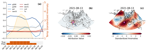 https://wcd.copernicus.org/articles/7/1709/2026/wcd-7-1709-2026-f08