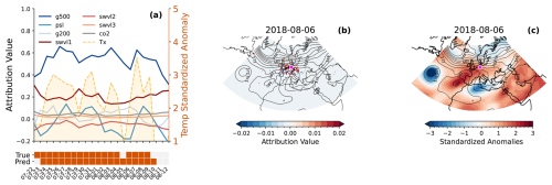 https://wcd.copernicus.org/articles/7/1709/2026/wcd-7-1709-2026-f09