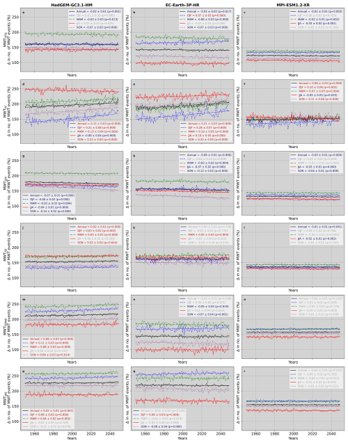https://wcd.copernicus.org/articles/7/1733/2026/wcd-7-1733-2026-f05