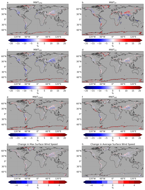 https://wcd.copernicus.org/articles/7/1733/2026/wcd-7-1733-2026-f10