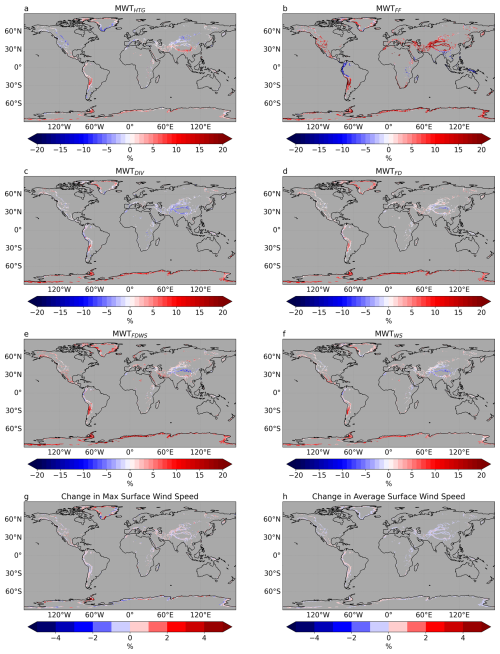 https://wcd.copernicus.org/articles/7/1733/2026/wcd-7-1733-2026-f11
