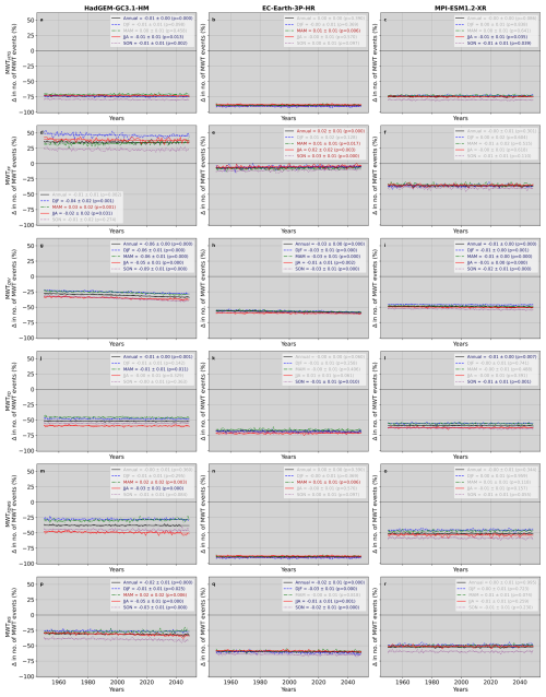 https://wcd.copernicus.org/articles/7/1733/2026/wcd-7-1733-2026-f14
