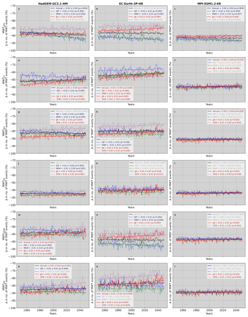 https://wcd.copernicus.org/articles/7/1733/2026/wcd-7-1733-2026-f15