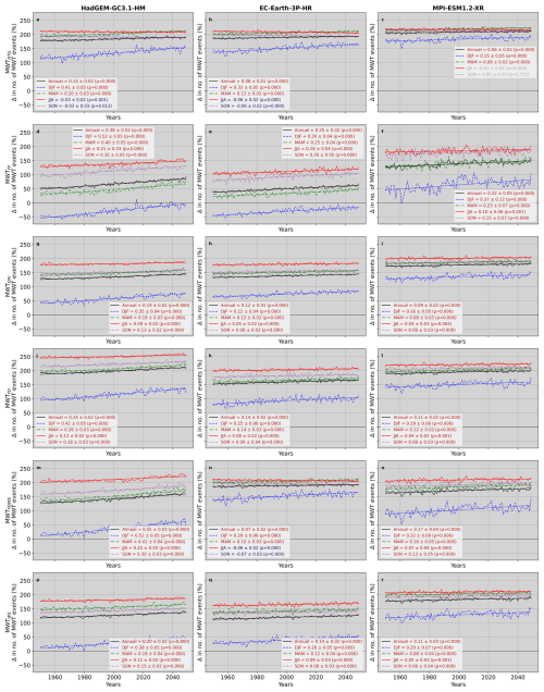 https://wcd.copernicus.org/articles/7/1733/2026/wcd-7-1733-2026-f16