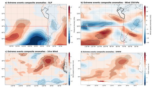 https://wcd.copernicus.org/articles/7/1779/2026/wcd-7-1779-2026-f01