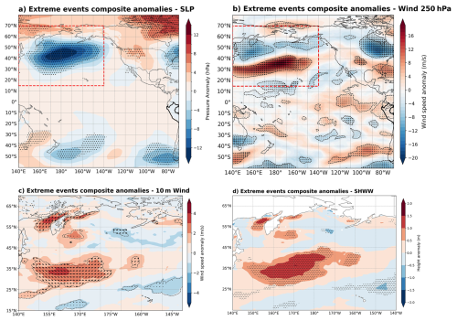 https://wcd.copernicus.org/articles/7/1779/2026/wcd-7-1779-2026-f04