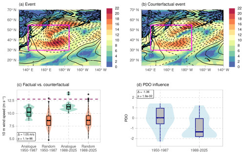 https://wcd.copernicus.org/articles/7/1779/2026/wcd-7-1779-2026-f07