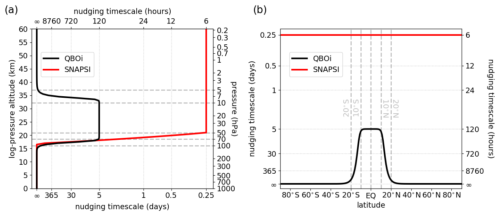 https://wcd.copernicus.org/articles/7/1797/2026/wcd-7-1797-2026-f01