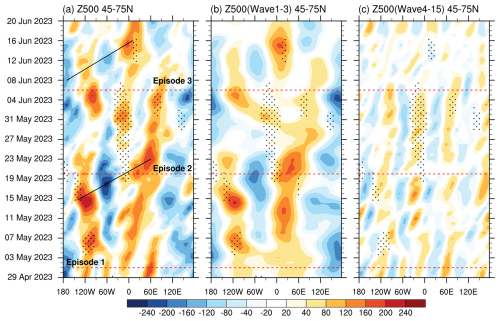 https://wcd.copernicus.org/articles/7/1821/2026/wcd-7-1821-2026-f02