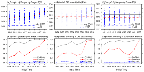 https://wcd.copernicus.org/articles/7/1821/2026/wcd-7-1821-2026-f06