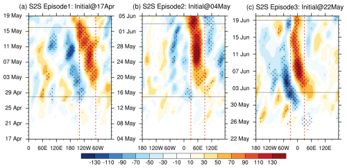 https://wcd.copernicus.org/articles/7/1821/2026/wcd-7-1821-2026-f08