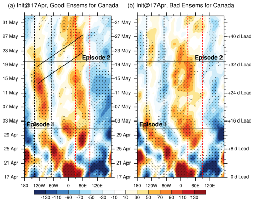 https://wcd.copernicus.org/articles/7/1821/2026/wcd-7-1821-2026-f10