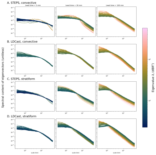 https://wcd.copernicus.org/articles/7/1837/2026/wcd-7-1837-2026-f05