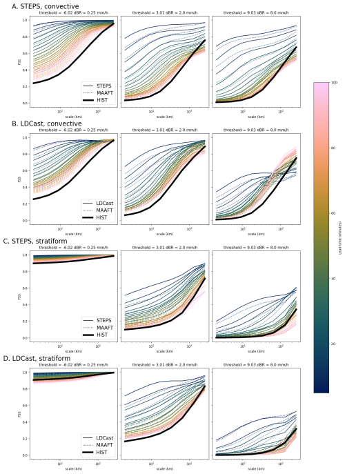https://wcd.copernicus.org/articles/7/1837/2026/wcd-7-1837-2026-f07