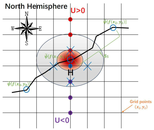 https://wcd.copernicus.org/articles/7/1853/2026/wcd-7-1853-2026-f01