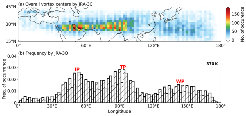 https://wcd.copernicus.org/articles/7/1853/2026/wcd-7-1853-2026-f03