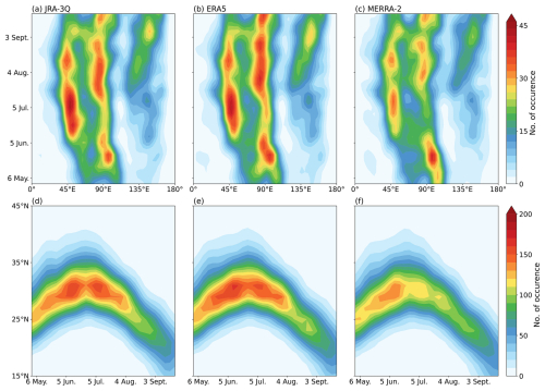 https://wcd.copernicus.org/articles/7/1853/2026/wcd-7-1853-2026-f04