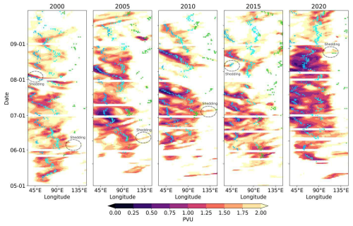https://wcd.copernicus.org/articles/7/1853/2026/wcd-7-1853-2026-f05
