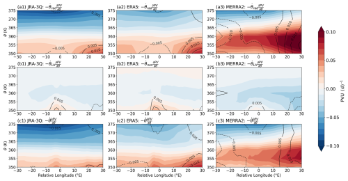 https://wcd.copernicus.org/articles/7/1853/2026/wcd-7-1853-2026-f08