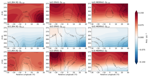 https://wcd.copernicus.org/articles/7/1853/2026/wcd-7-1853-2026-f09