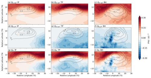 https://wcd.copernicus.org/articles/7/1853/2026/wcd-7-1853-2026-f10