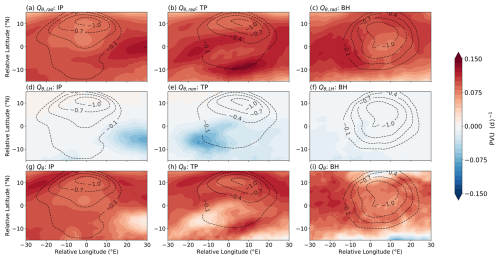 https://wcd.copernicus.org/articles/7/1853/2026/wcd-7-1853-2026-f11