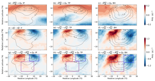 https://wcd.copernicus.org/articles/7/1853/2026/wcd-7-1853-2026-f12