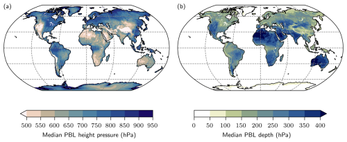 https://wcd.copernicus.org/articles/7/1875/2026/wcd-7-1875-2026-f08