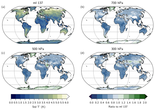 https://wcd.copernicus.org/articles/7/1875/2026/wcd-7-1875-2026-f10