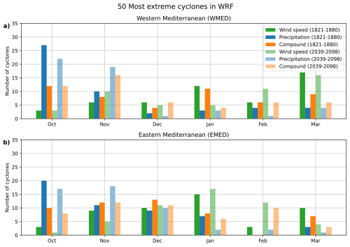 https://wcd.copernicus.org/articles/7/1899/2026/wcd-7-1899-2026-f04